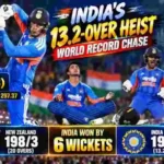 India’s 13.2-Over Heist: The World Record That Broke New Zealand India’s 13.2-Over Heist: The World Record That Broke New Zealand