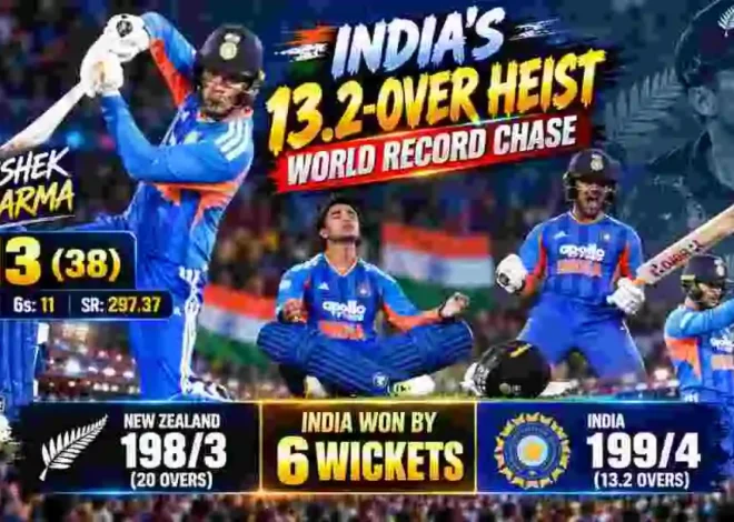 India’s 13.2-Over Heist: The World Record That Broke New Zealand