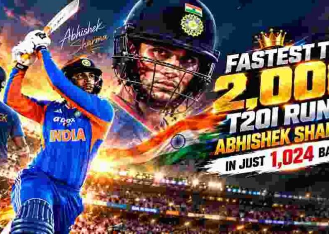 Abhishek Sharma Fastest to 2000 T20I Runs: 1024 Balls, Breaks Suryakumar Yadav’s World Record