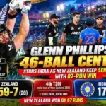 Glenn Phillips’ 46-Ball Century Stuns India as New Zealand Win by 87 Runs