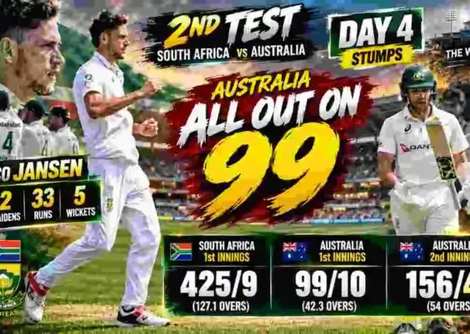 SA vs AUS 2nd Test Day 4 Review: Jansen’s Five-For Triggers Australia’s 99 All Out, Follow-On Drama Unfolds