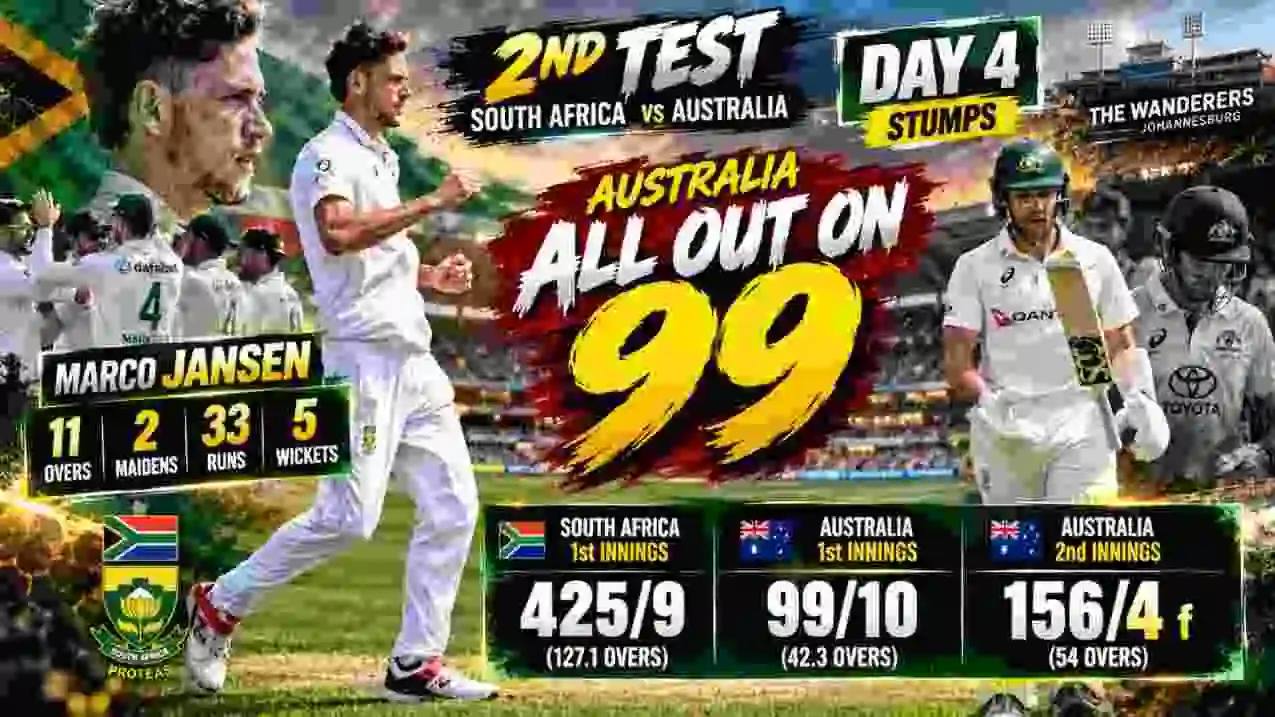 SA vs AUS 2nd Test Day 4 Review: Jansen’s Five-For Triggers Australia’s 99 All Out, Follow-On Drama Unfolds SA vs AUS 2nd Test Day 4 Review: Jansen’s Five-For Triggers Australia’s 99 All Out, Follow-On Drama Unfolds