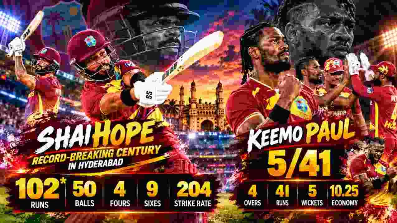 IND vs WI 4th T20I Review: Hope’s 102*, Paul’s 5/41 Stun India by 24 Runs, Series Level 2-2
