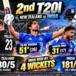 NZ vs IND 2nd T20I Review: Tilak Varma’s 51*, Naman Dhir’s Blitz Seal Thrilling 4-Wicket Win, India Go 2-0 Up