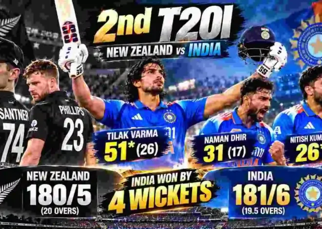 NZ vs IND 2nd T20I Review: Tilak Varma’s 51*, Naman Dhir’s Blitz Seal Thrilling 4-Wicket Win, India Go 2-0 Up