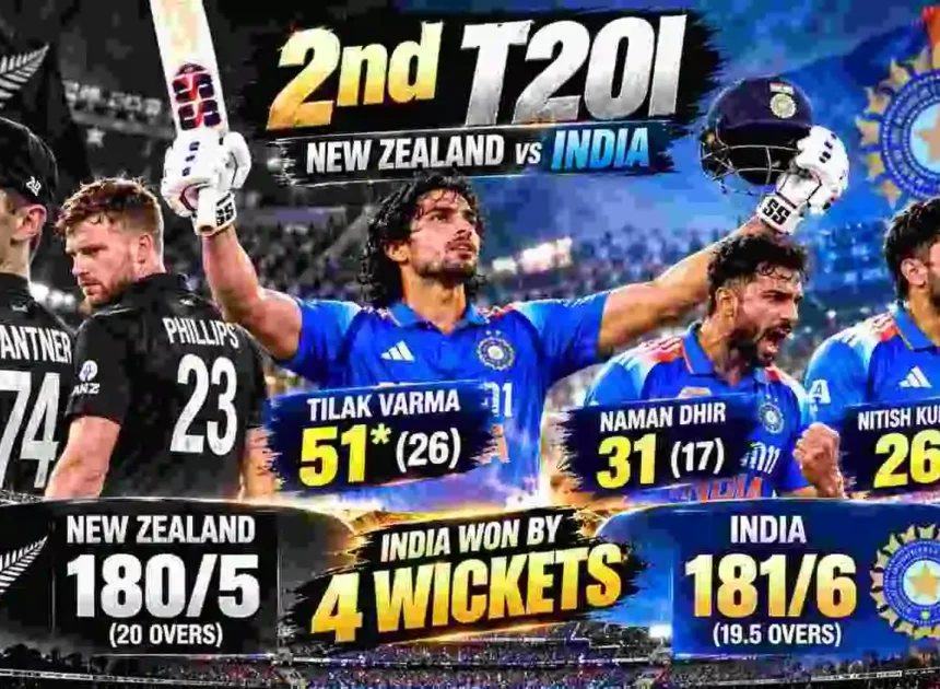 NZ vs IND 2nd T20I Review: Tilak Varma’s 51*, Naman Dhir’s Blitz Seal Thrilling 4-Wicket Win, India Go 2-0 Up